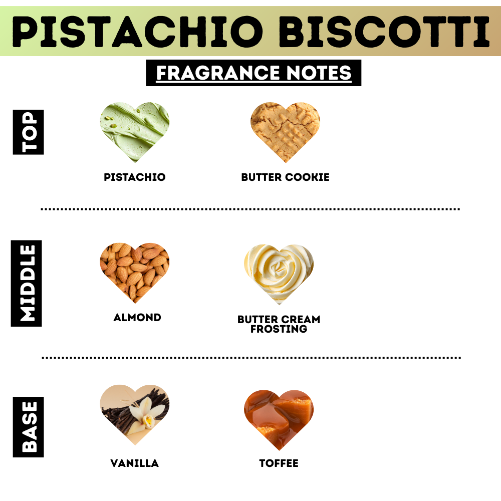 Pistachio Biscotti Hand Lotion