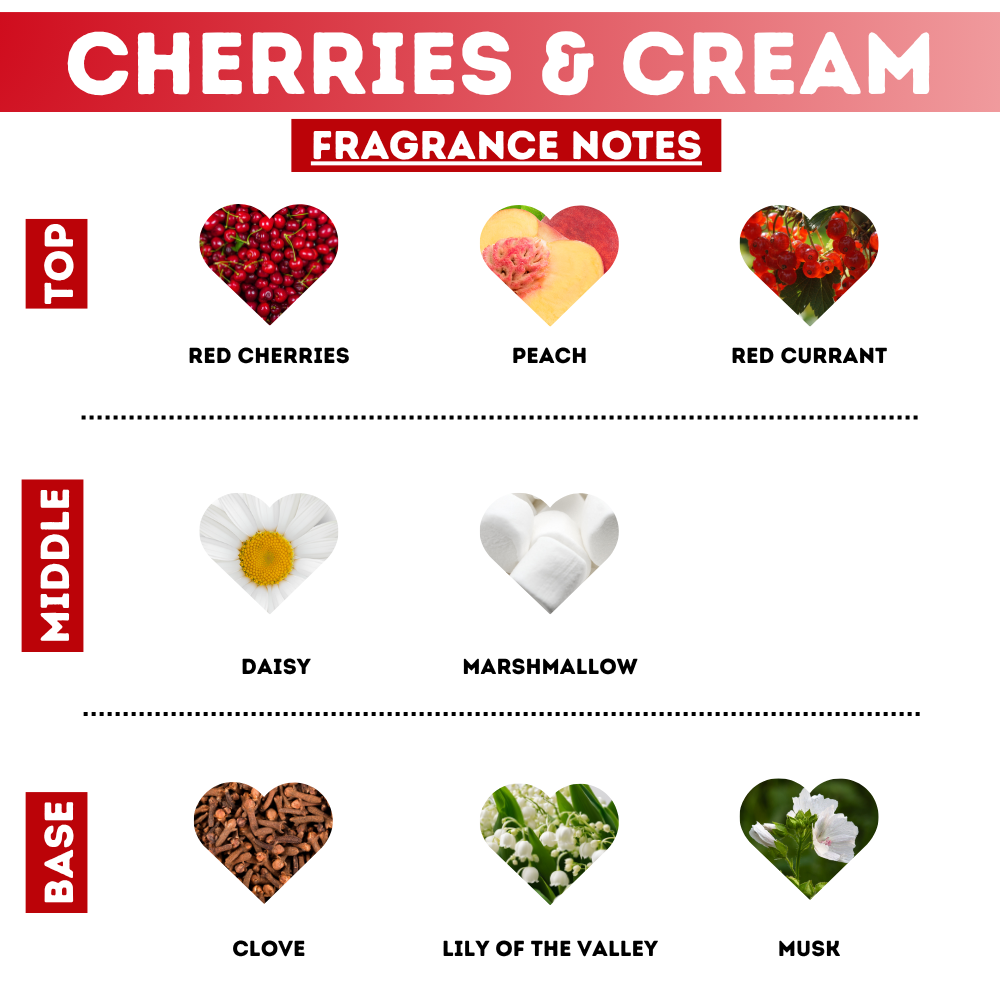 Cherries & Cream Whipped Body Butter
