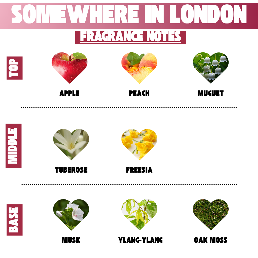 Somewhere in London Body & Hair Mist