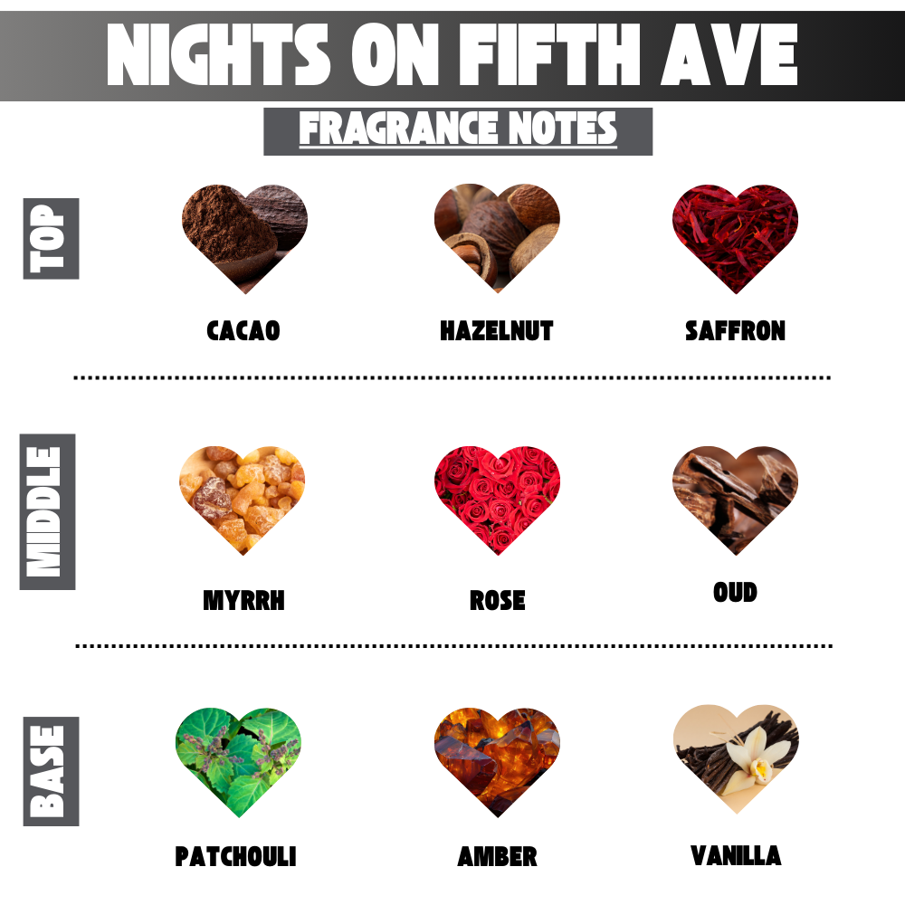 Nights On Fifth Ave Solid Perfume