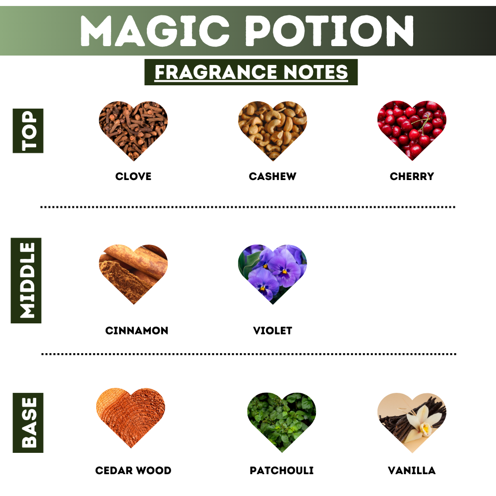 Magic Potion Hand Lotion