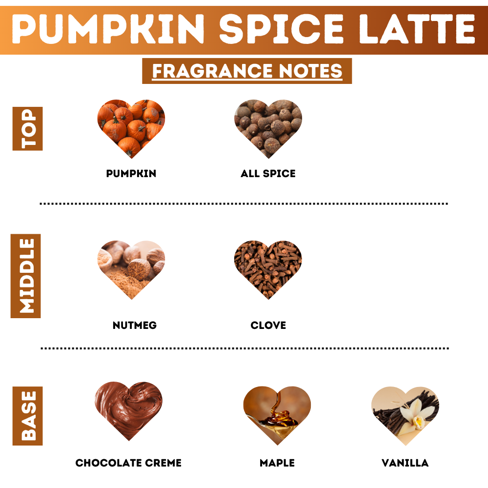 Pumpkin Spice Latte Body Oil