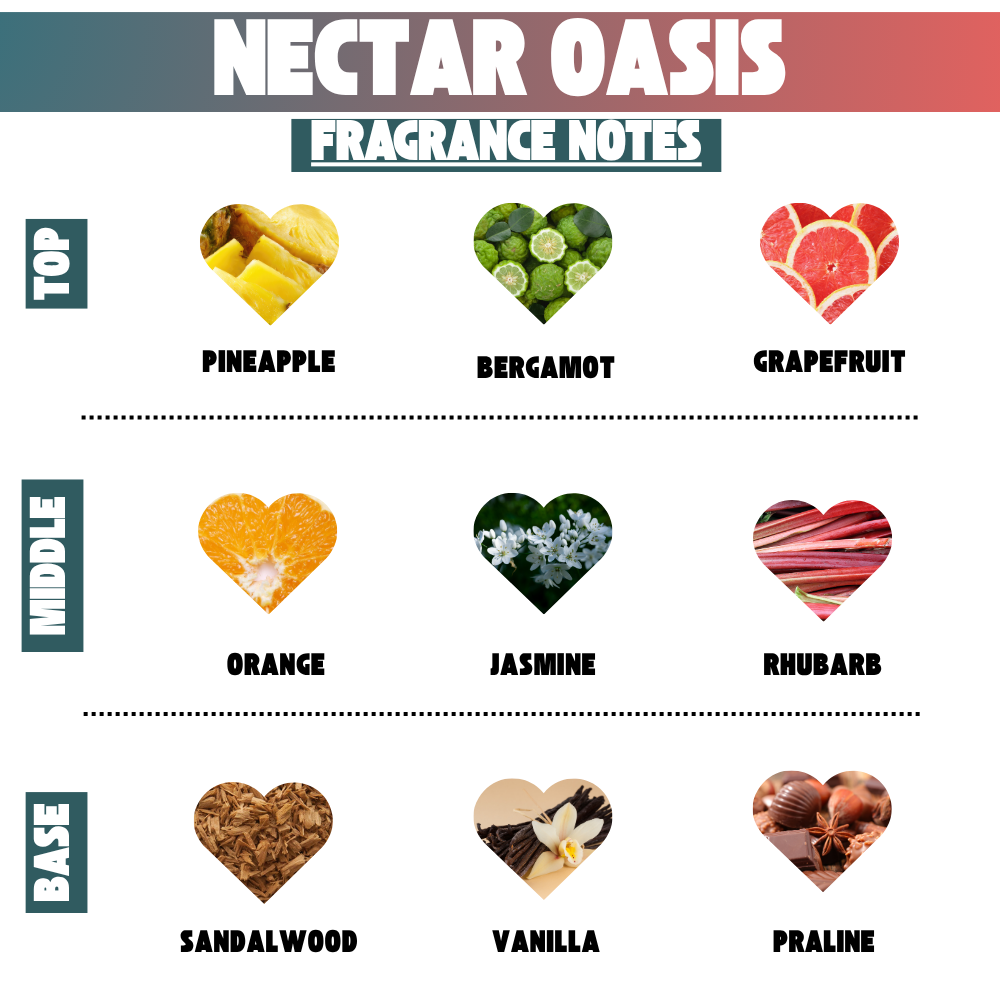 Nectar Oasis Hand Lotion