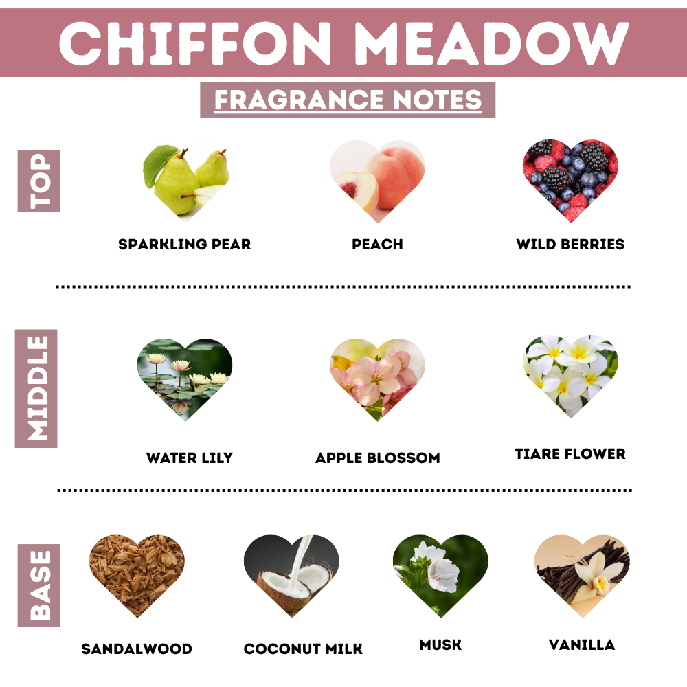 Chiffon Meadow Body & Hair Mist