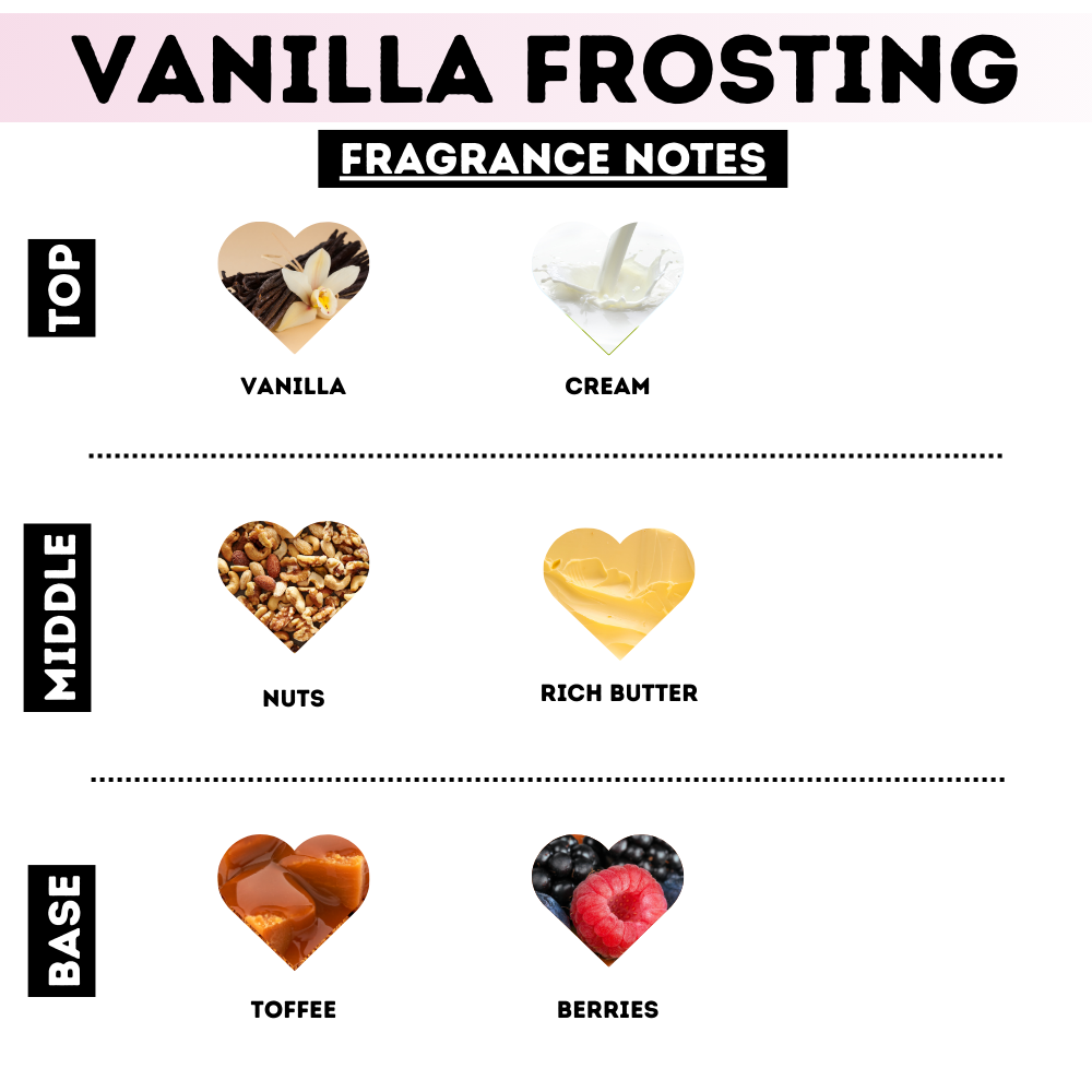 Vanilla Frosting Lotion Drizzle