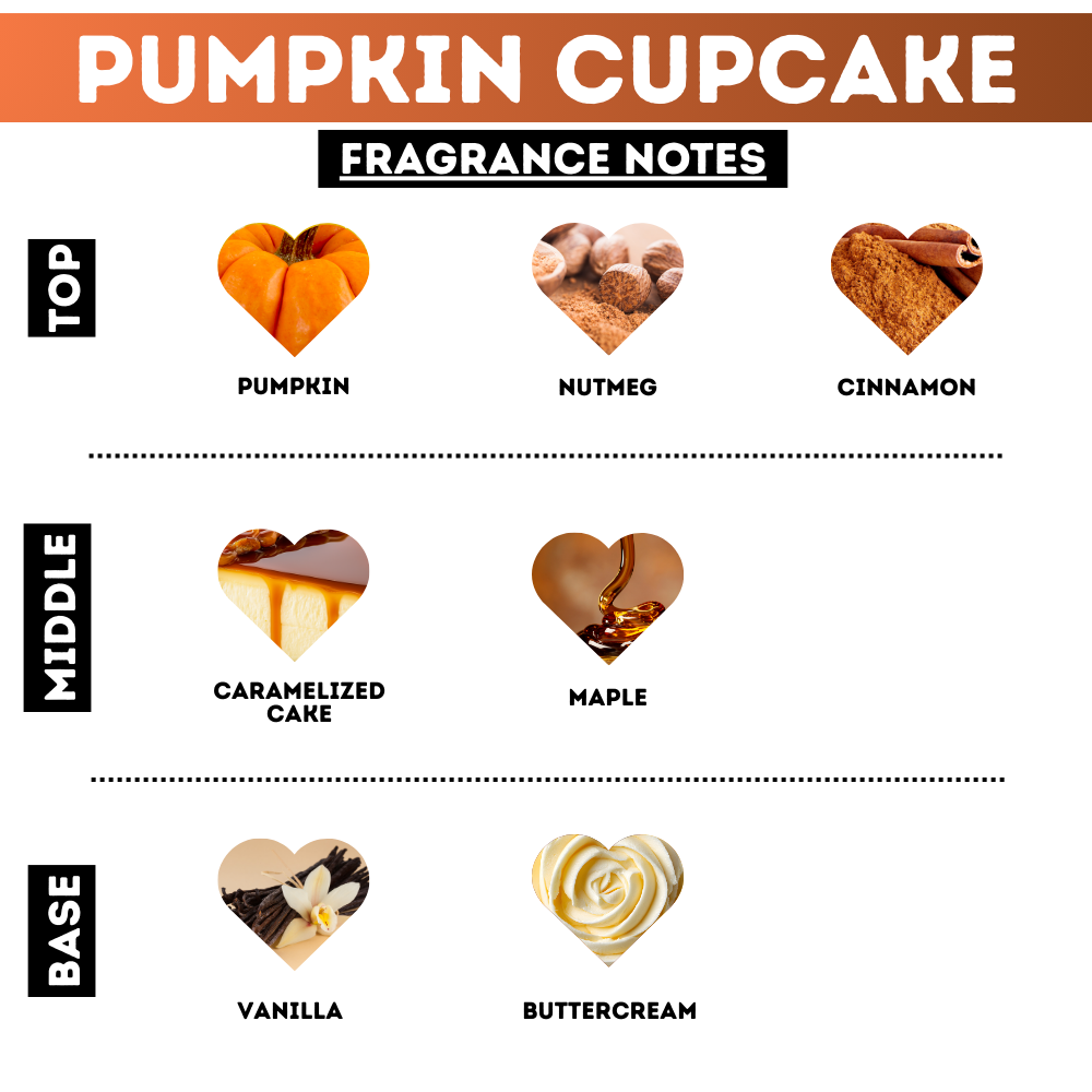 Pumpkin Cupcake Whipped Body Butter