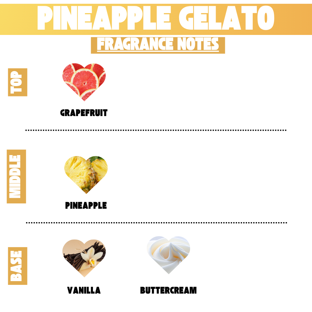 Pineapple Gelato Hand Lotion