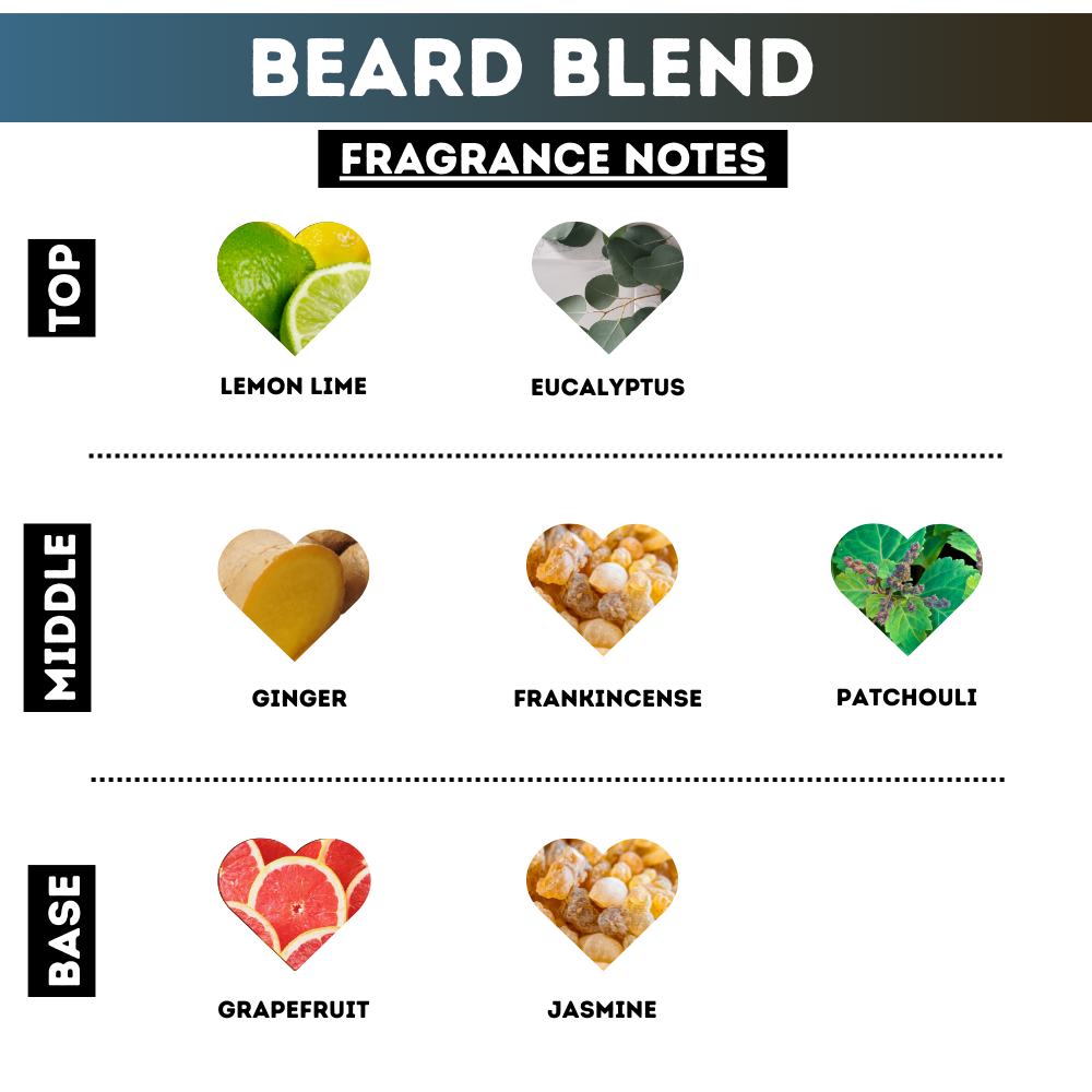 Beard Blend Nourishing Beard Oil