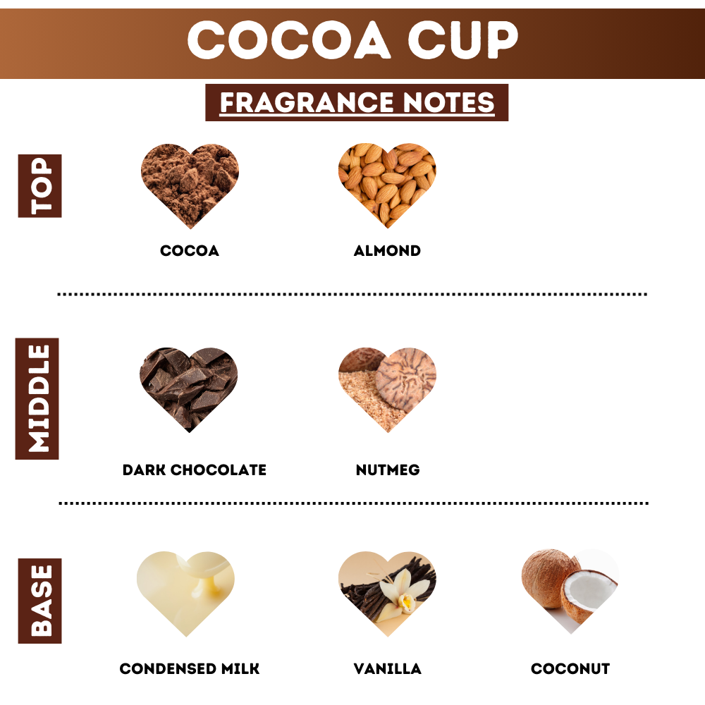 Cocoa Cup Whipped Body Butter