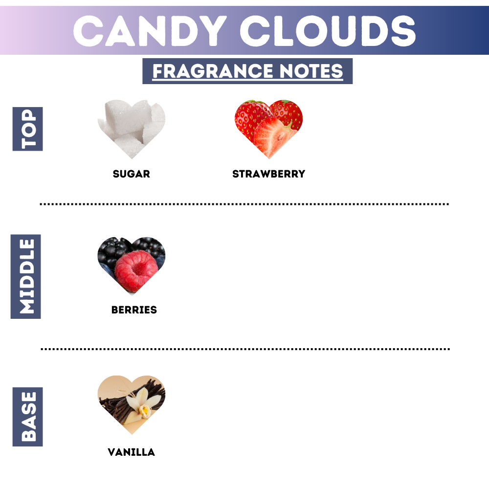 Candy Clouds Hair & Body Mist