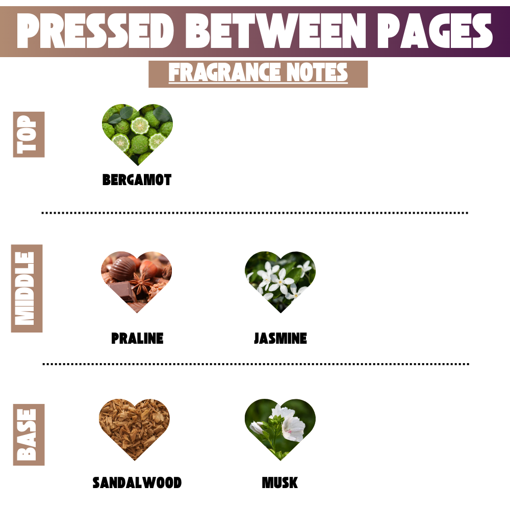 Pressed Between Pages Solid Perfume